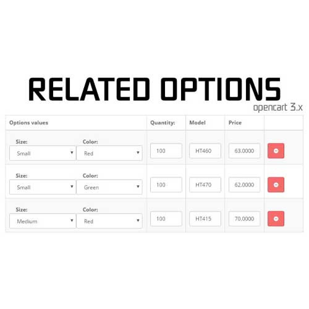 افزونه  ویژگی های محصول پیشرفته Related Options